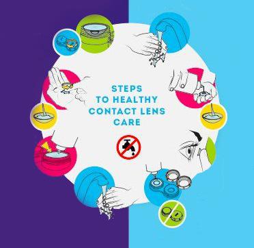 ΟΔΗΓΙΕΣ ΓΙΑ ΤΗ ΧΡΗΣΗ ΓΥΑΛΙΩΝ ΚΑΙ ΦΑΚΩΝ ΕΠΑΦΗΣ ΣΤΗΝ ΠΑΝΔΗΜΙΑ ΤΟΥ ΚΟΡΩΝΑΪΟY: